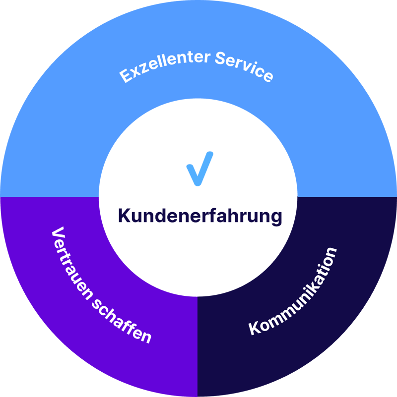 basware-customer-support-services-de